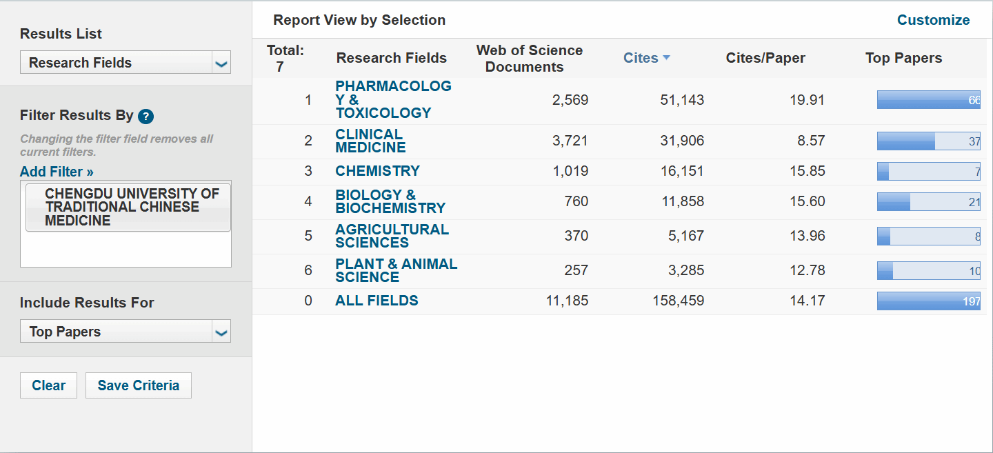 新年开门红！伟德新增植物学与动物学学科进入ESI全球TOP 1%