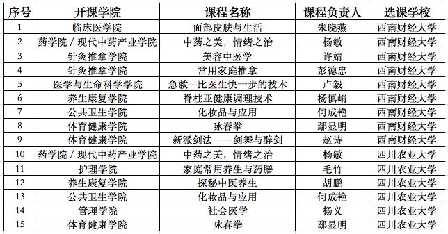 2022秋季学期伟德源自英国1946输出课程清单(已开班).png 2022秋季学期伟德源自英国1946输出课程清单(已开班).png